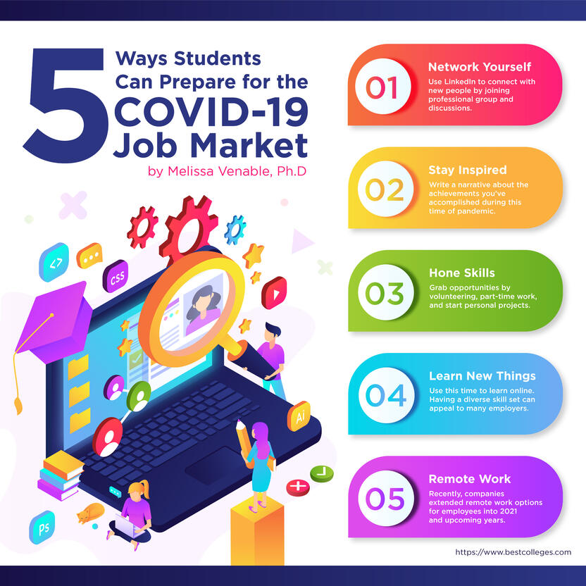 5 Ways Students can prepare for the Covid-19 Job market